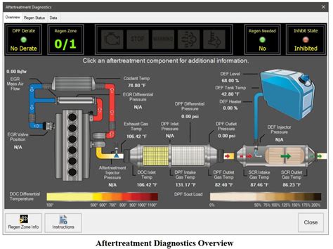 Exhaust Aftertreatment: Function & Maintenance 